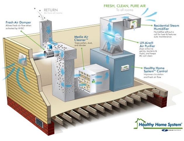 Air Conditioner Fresh Air Intake Full Air Conditioning Description 